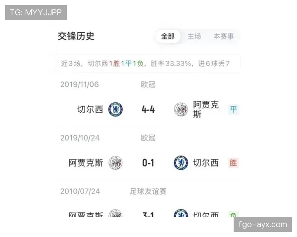 阿贾克斯阵容深度解析：新星崛起与老将压阵共筑球队竞争力