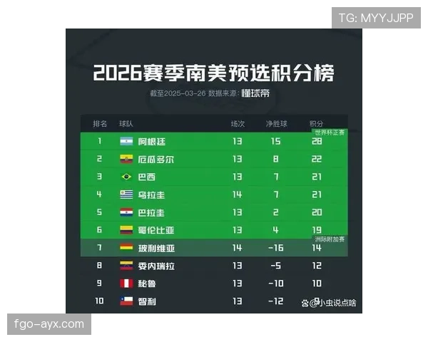 2026世界杯规则下积分怎么排名