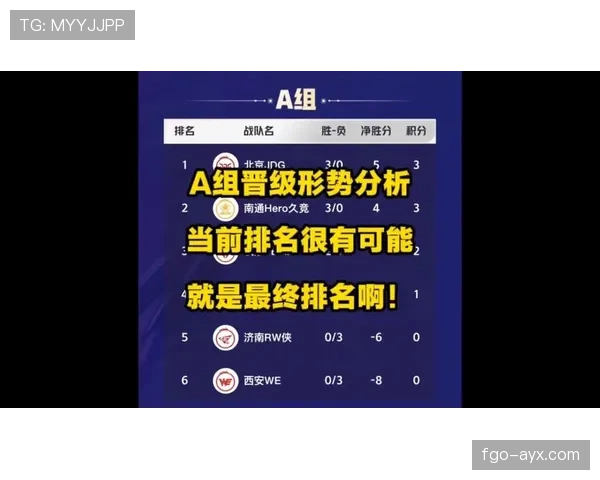 世界杯A组晋级概率对比：韩国捷克差距有多大